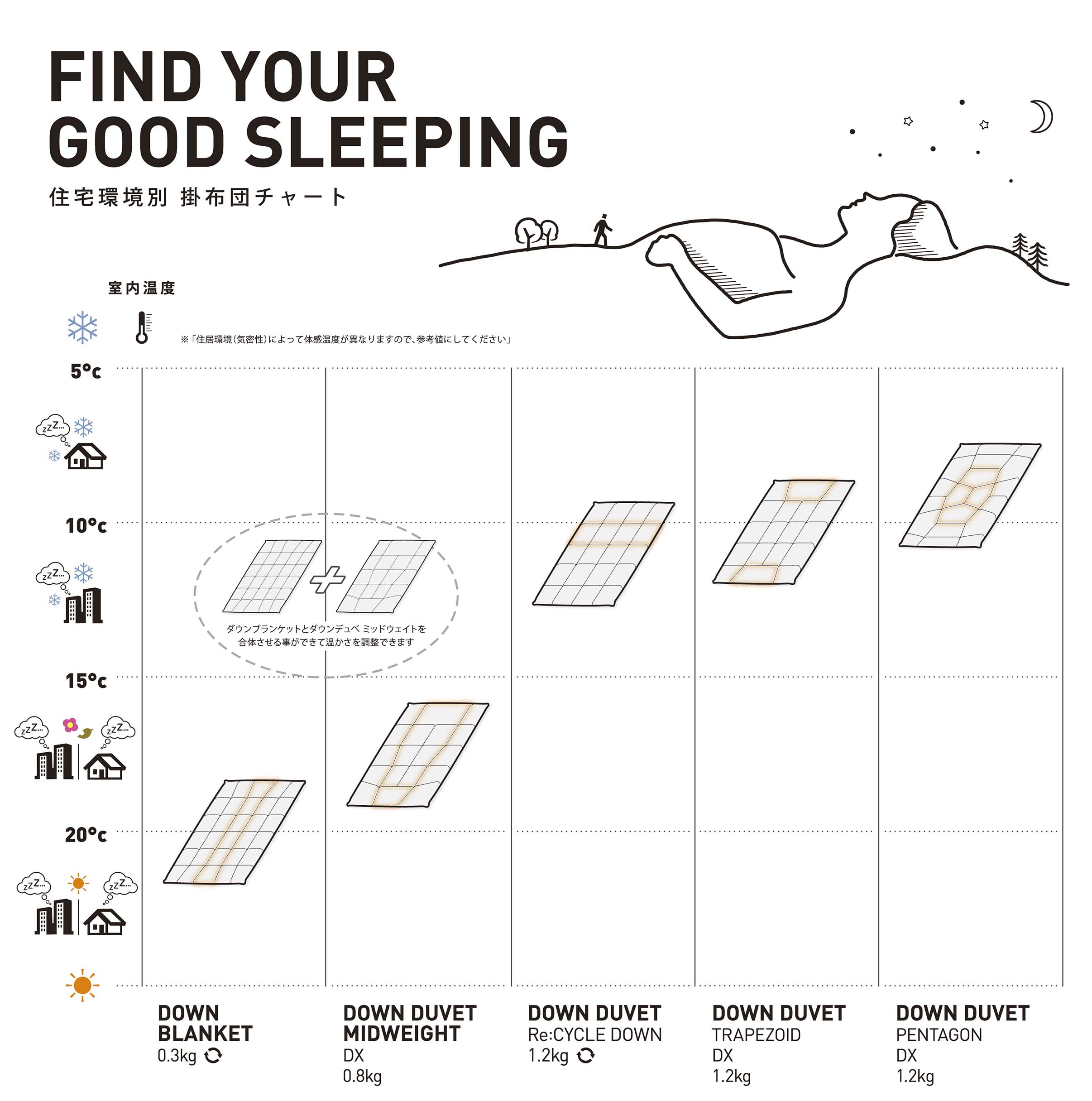 FIND YOUR GOOD SLEEPING